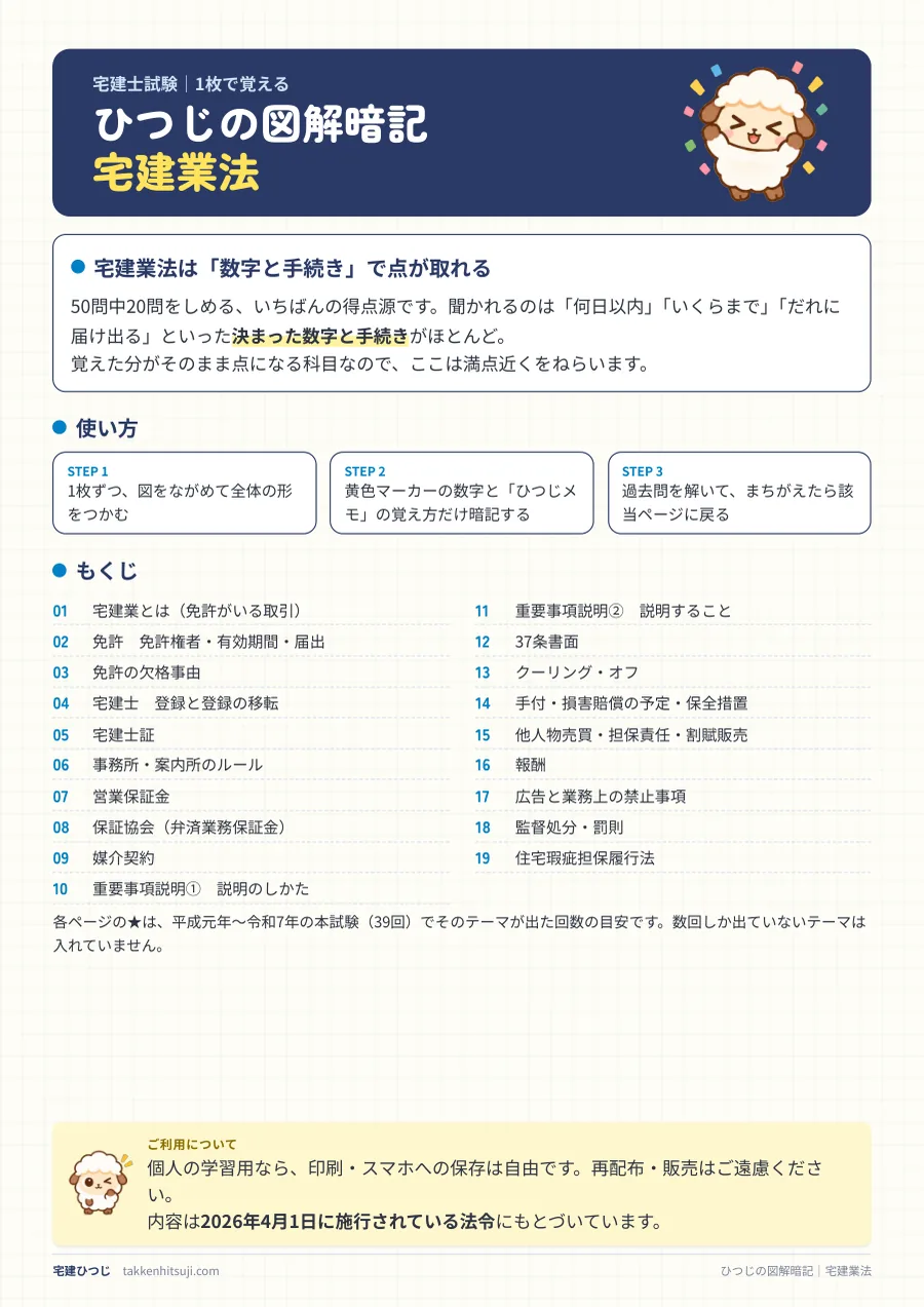ひつじの図解暗記 宅建業法 PDFの表紙ともくじ