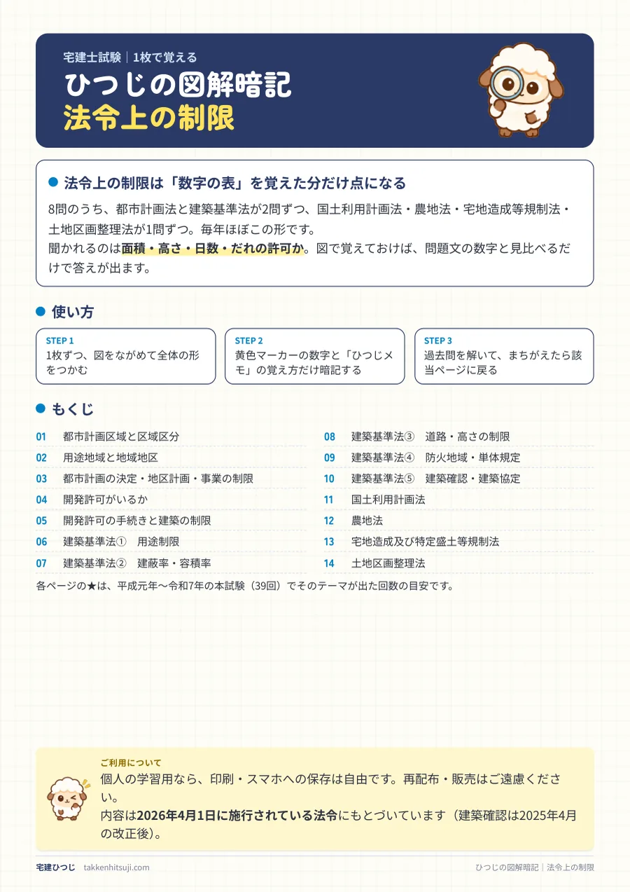 ひつじの図解暗記 法令上の制限 PDFの表紙ともくじ