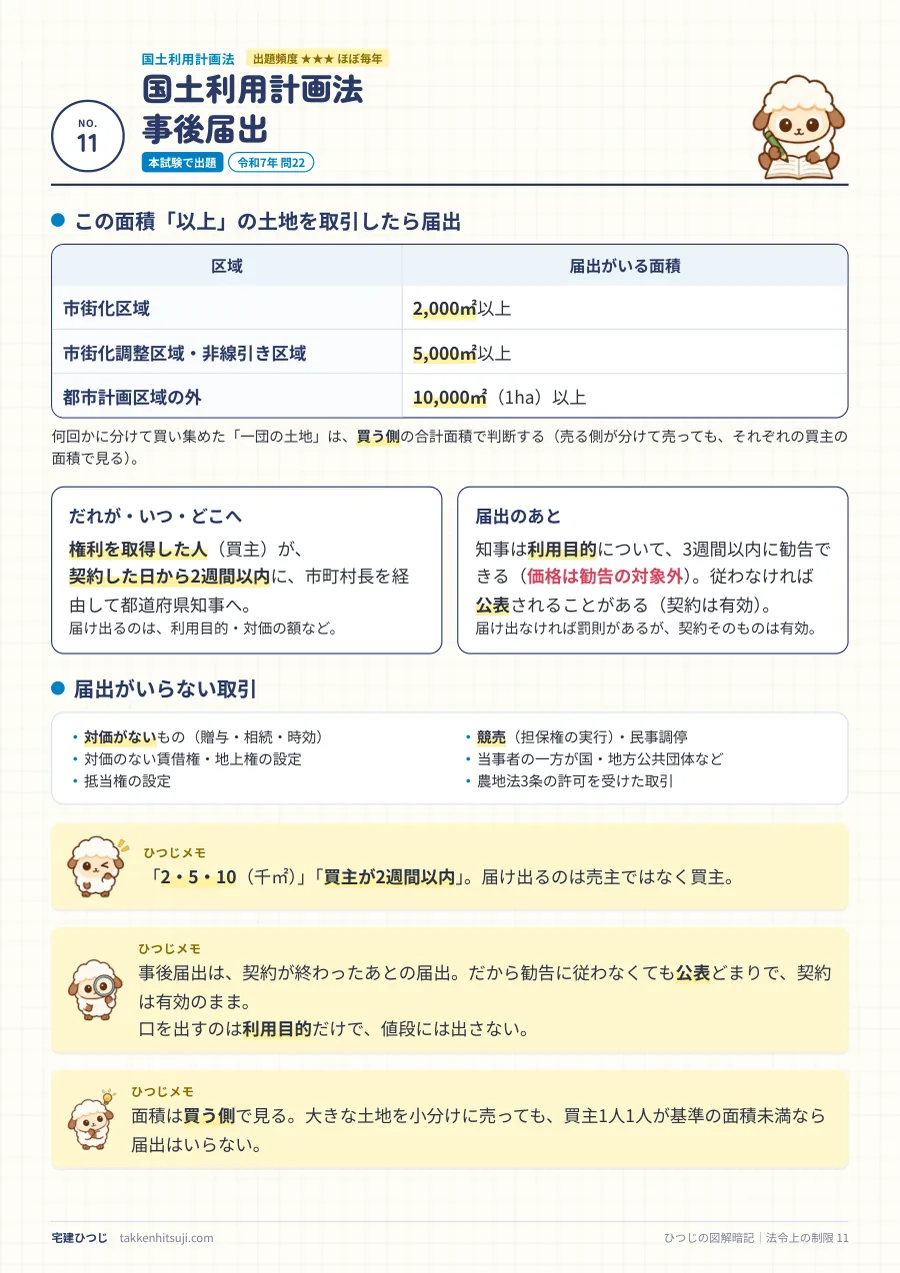 国土利用計画法のページ。区域ごとの届出面積の表、届出の期限と勧告、届出がいらない取引