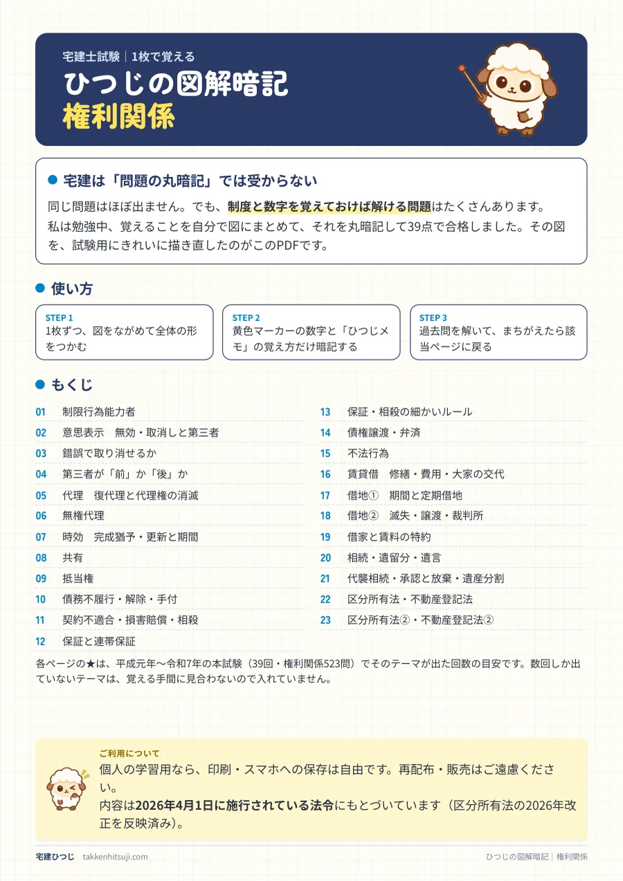 ひつじの図解暗記 権利関係 PDFの表紙ともくじ