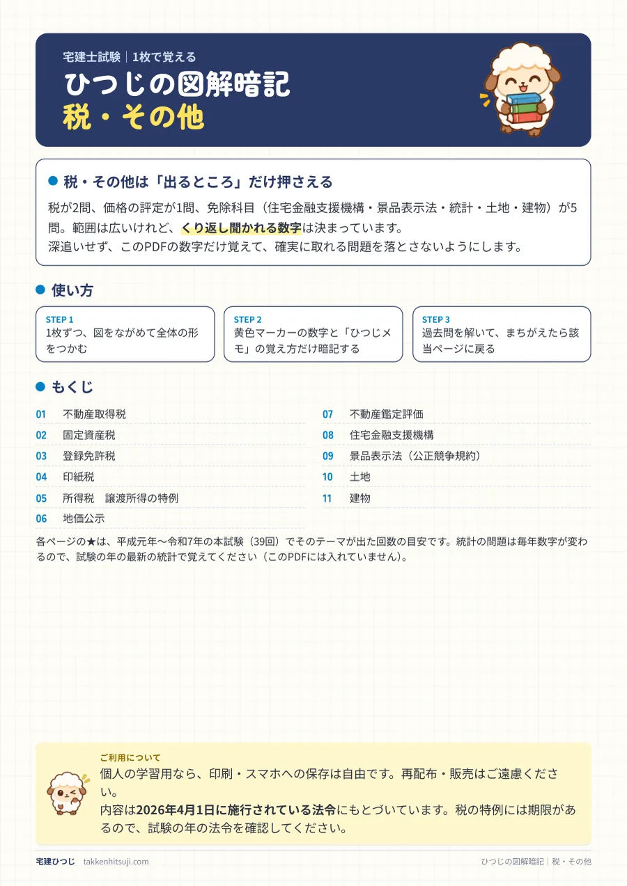 ひつじの図解暗記 税・その他 PDFの表紙ともくじ