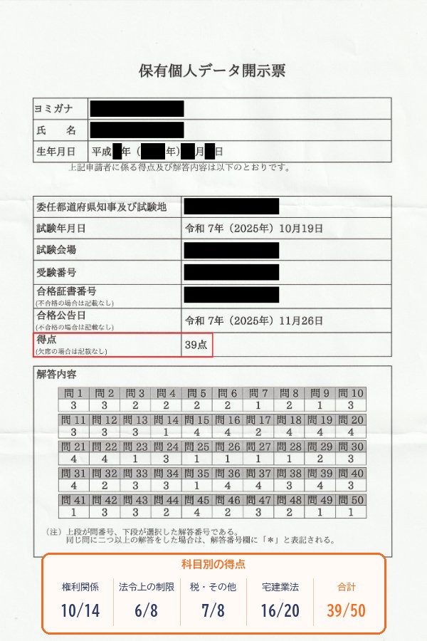 宅建士試験の得点表（39点）。余白に科目別の得点：権利関係10/14・法令上の制限6/8・税その他7/8・宅建業法16/20