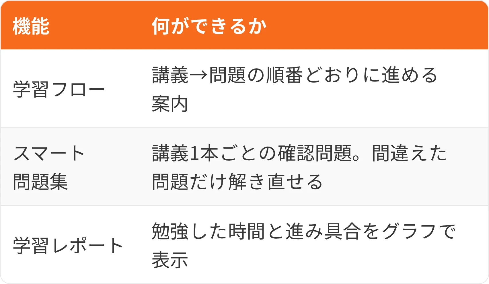 表：機能・何ができるか