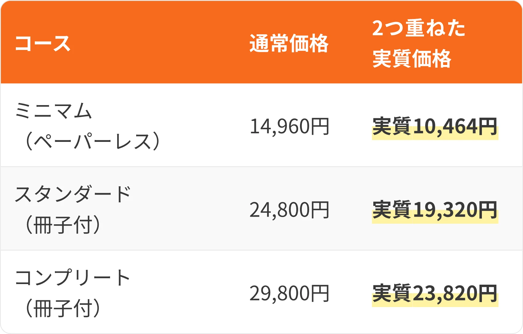 表：コース・通常価格・2つ重ねた実質価格