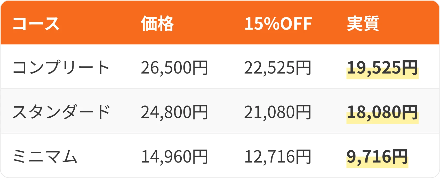 表:コース・価格・15%OFF・実質