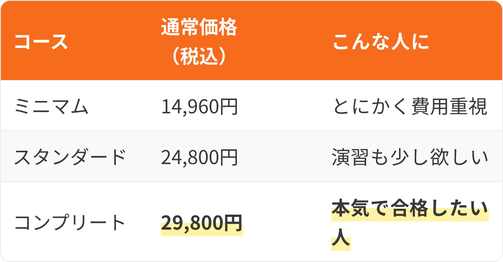 表:コース・通常価格(税込)・こんな人に