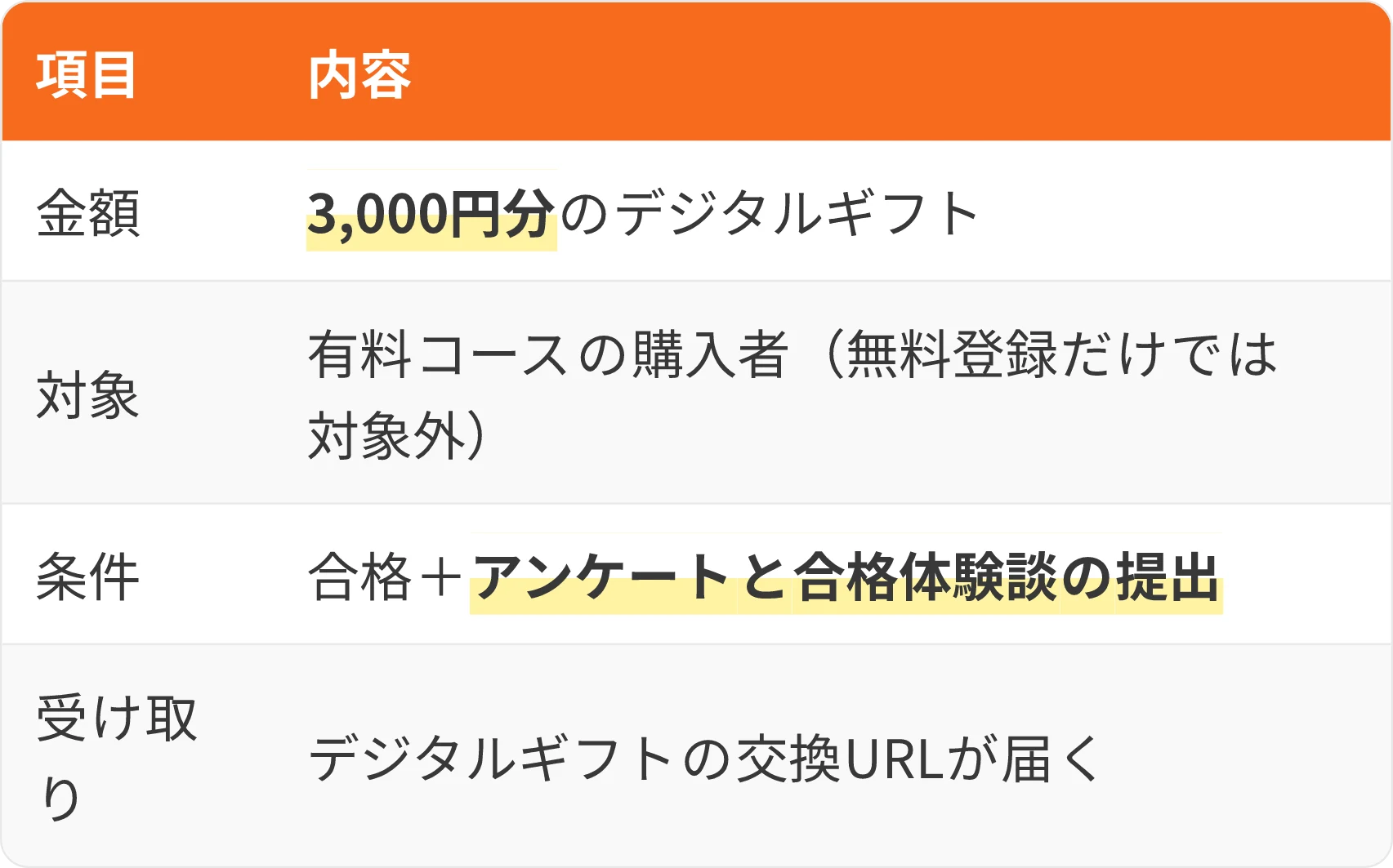 表:項目・内容