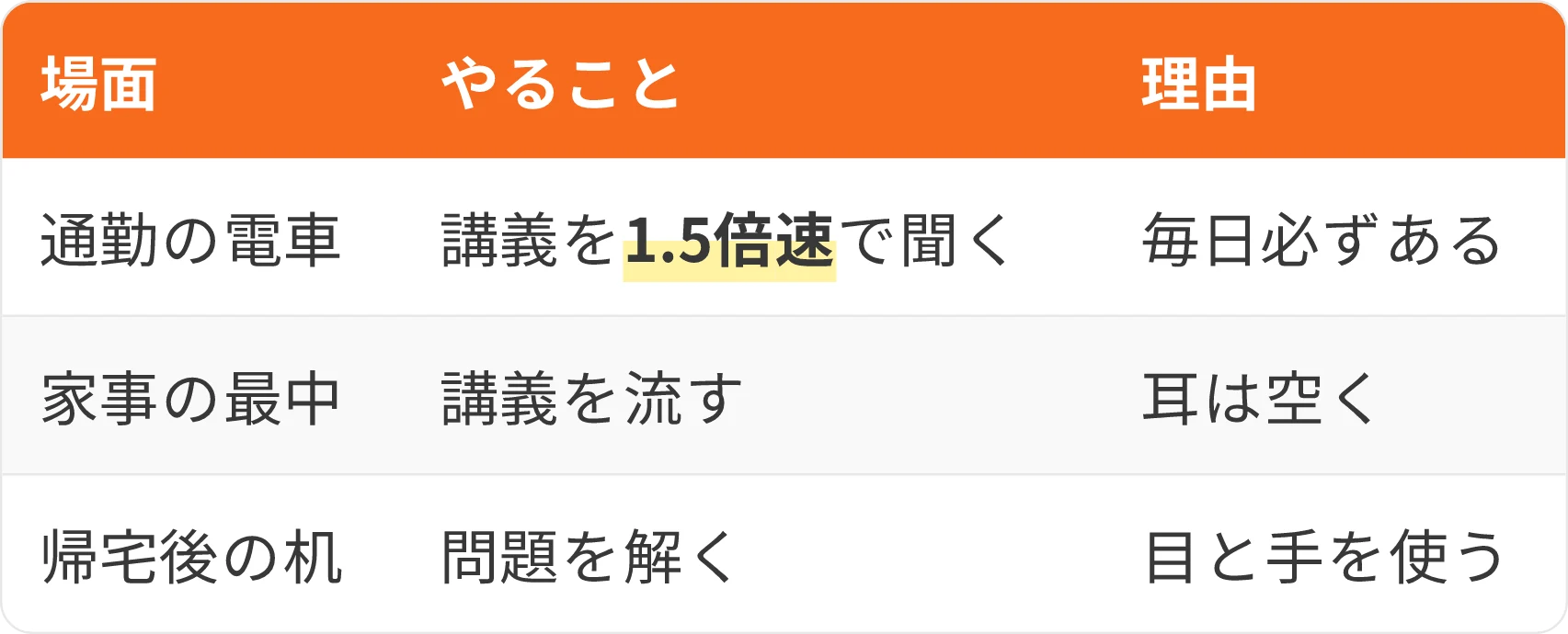表:場面・やること・理由