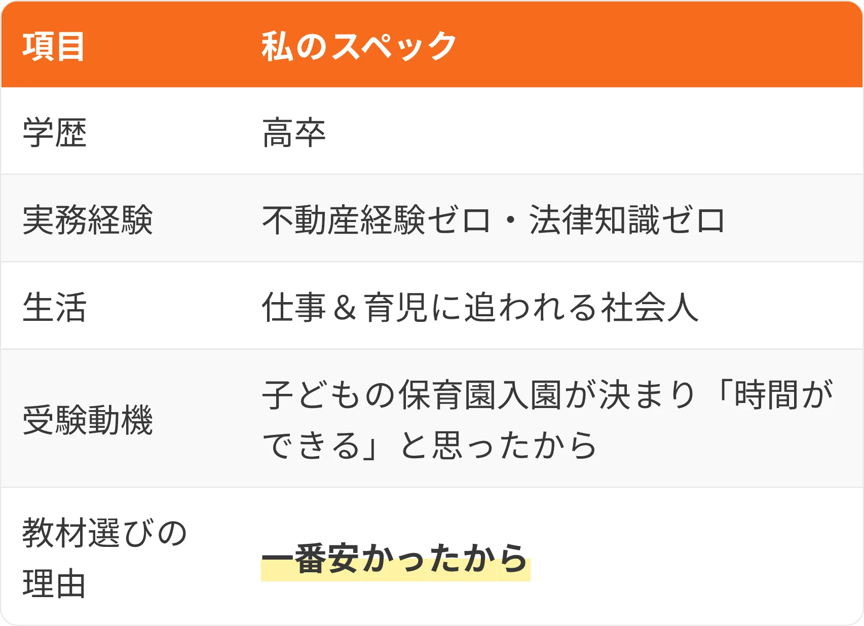 表：項目・私のスペック