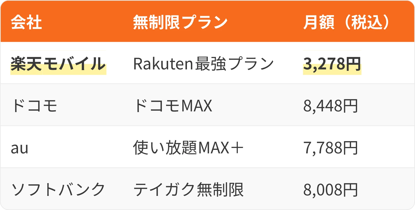 表:会社・無制限プラン・月額(税込)
