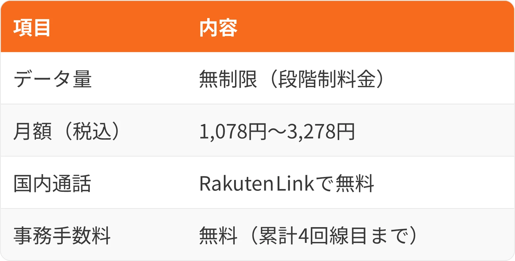 表：項目・内容